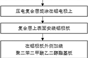 基于铋铁酸铋化合物的无铅纳米压电发电机及制备方法