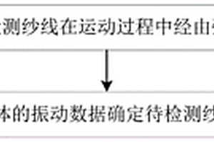 基于振动数据的纱线故障检测方法及装置
