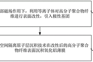 氧化铝基复合纤维及其制备方法和制件