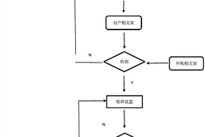 基于生物质稻壳基纳微结构炭材料的制备方法及制品和应用