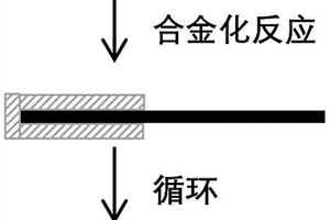 三电极电池的参比电极、三电极电池、以及车辆