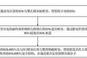 可磁控响应的液相漂浮微球及制备方法