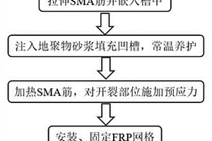 基于SMA筋与FRP网格的隧道裂损衬砌加固方法