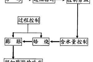 超细膨胀珍珠岩产品及制备方法