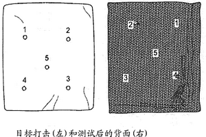 用于射击损害减轻和冲击波损害抑制的产品和方法