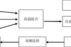 芳纶浆粕母胶的制备方法
