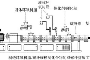 1K热固性环氧树脂组合物
