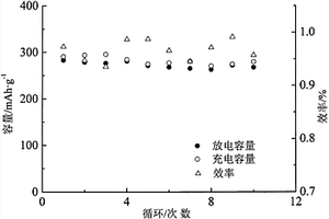 连续导电原位C/金属固溶体/Ni2+, Ca2+掺杂BiF3正极及制备方法