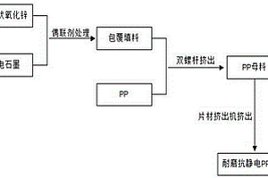 耐磨抗静电的PP片材的制备方法