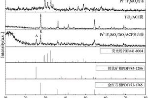 Pr3+ : Y2SiO5/TiO2/ACF可见光响应型光催化复合膜及其制备方法