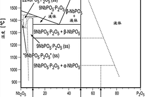 用于锂电池的电极材料