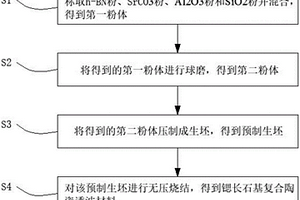 锶长石基复合陶瓷透波材料及其制备方法