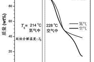 耐高温谷物外壳/聚烯烃功能母料及其制备方法