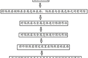 舱段的防隔热层成型方法
