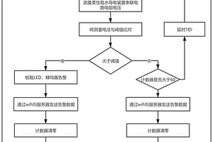 柔性多应用场景的智能柔性水滴检测装置