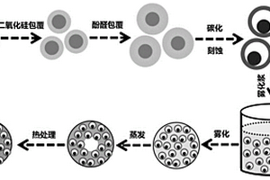 具有分级空腔结构的异质复合中空微球吸波剂及其制备方法