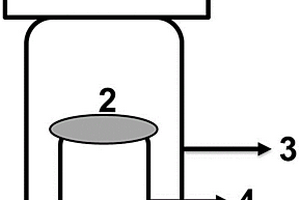 蒸汽法MOFs转变封装功能性客体分子的方法