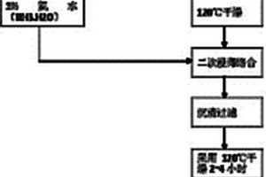 饮用水微生物控制的方法及其装置