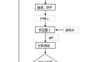 表面活性剂改性分散多壁碳纳米管的方法