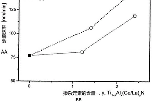 溅射靶和生产溅射靶的方法