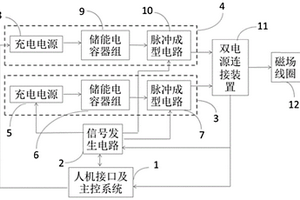 细化凝固组织用陡前沿方波脉冲磁场电源及其控制方法