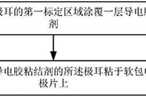 导电胶粘结剂及其制备方法、软包电池极耳连接方法