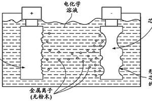 形成高温电铸构件的方法及相关构件