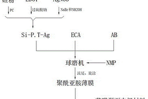 硅基光伏器件面电极材料处理工艺