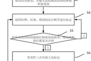碳纤维材料力学性能仿真标定方法
