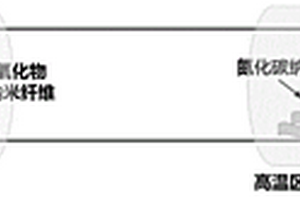 氮化碳量子点/氧化物纳米纤维复合光催化材料及其制备方法