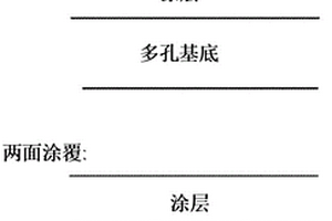 用于高能可充电锂电池的聚酰胺-酰亚胺涂覆隔板