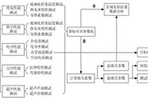 电机线棒主绝缘老化状态评估方法