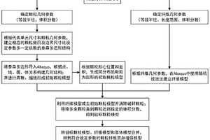 颗粒纤维混杂增强模型的构建方法
