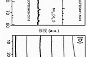 热响应型复合光催化剂及其制备方法和应用
