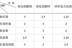 新型纳米复合抗菌材料的制备方法