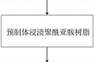 耐500℃聚酰亚胺石英天线罩的成型方法