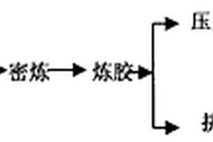 环保型防辐射复合板