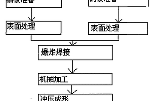 铝-铜双金属复合焊件的制造方法