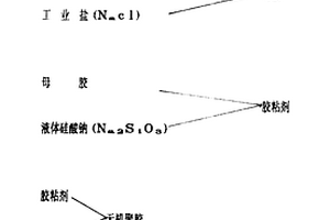 无机聚胶及其生产方法