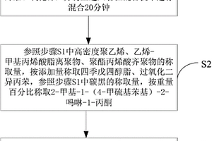 低电阻型高分子自限温伴热电缆