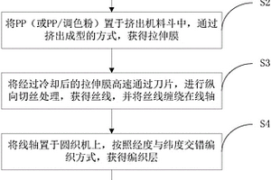 复合纸及其制备方法和防水快递信封袋