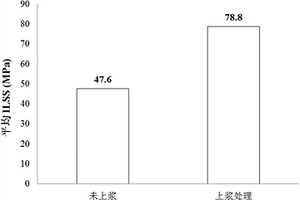 乳液型碳纤维用上浆剂及其制备方法和应用