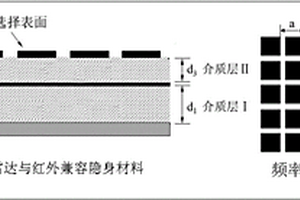 基于频率选择表面的耐高温雷达与红外兼容隐身材料及其制备方法