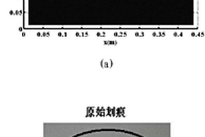 基于小波变换-分形分析的板结构损伤检测方法