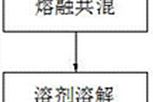 骨填充材料及其制备方法