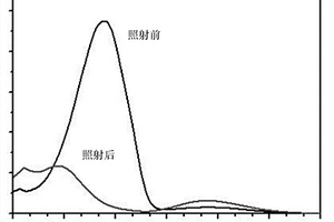 双枝杂环偶氮苯/石墨烯复合储能材料的制备方法