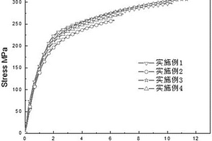 高强高塑性铸造镁合金及其制备方法