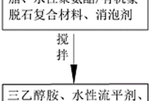 水性电镀光油及其制备方法