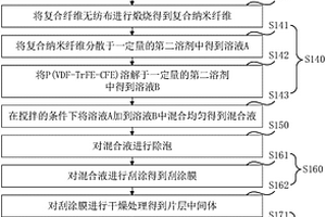 柔性复合薄膜及其制备方法