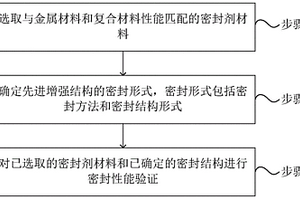 先进增强结构的防腐密封处理方法